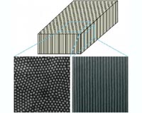 New Metamaterials Bend Light Backwards