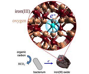 Solving electron transfer