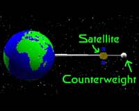 Scientists working on space elevator