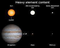 Johns Hopkins scientist finds elusive star with origins close to Big Bang