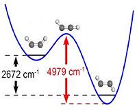 MIT chemists characterize a chemical state thought to be unobservable