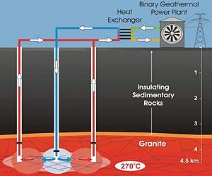 US Geothermal Industry Sees Continued Steady Growth in 2012