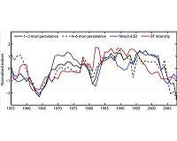 Why has ENSO been more difficult to predict since 2000?