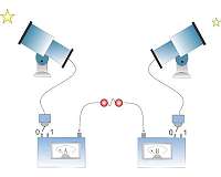 Cracking a decades-old test, researchers bolster case for quantum mechanics