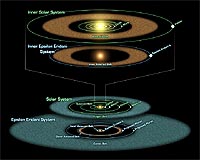 Solar System's Young Twin Has Two Asteroid Belts