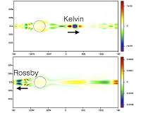 What Earth's climate system and topological insulators have in common