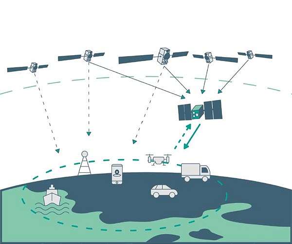 Zephr raises $3.5M to bring next-gen GPS to major industries