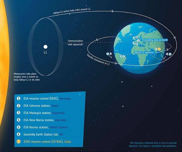 How is ESA supporting ISRO's Aditya-L1 solar mission