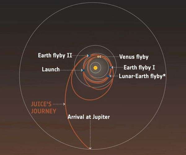 Juice's Historic Lunar-Earth Flyby: Key Details