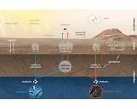 ESA's Mars orbiters did not see latest Curiosity methane burst