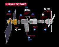 Kennedy Space Center to award $7 billion contract for lunar missions
