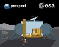 Hunting out water on the Moon