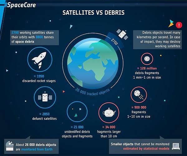 World-first Zero Debris Charter goes live