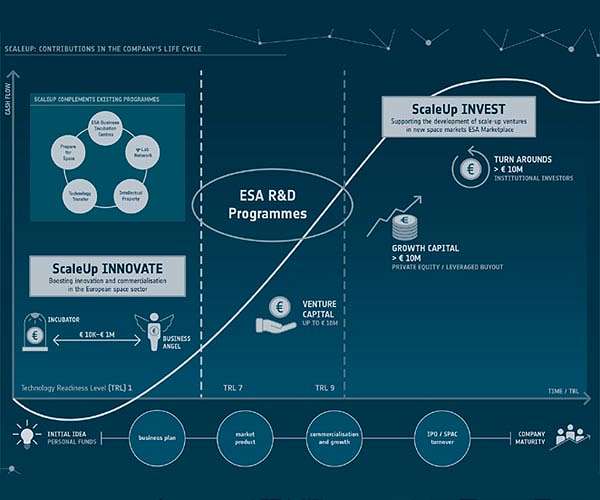 Commercialisation of space boosted at ESA Ministerial Council