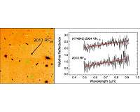 New data about 2 distant asteroids give a clue to the possible 'Planet Nine'