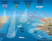 Stratos Appointed Global Distribution Partner For Iridium OpenPort Maritime Satellite Service