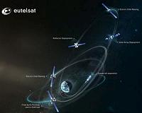 EUTELSAT 115 West B arrives in geostationary orbit