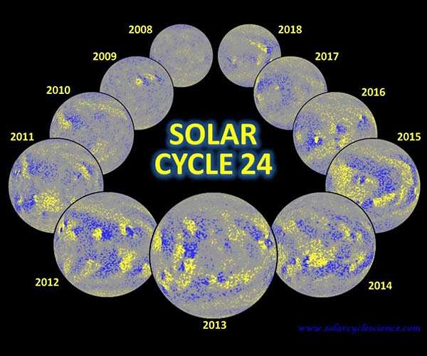 A new method for predicting the 11-year solar cycle strength