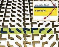 A new metamaterial will speed up computers