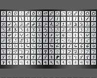 Information theory holds surprises for machine learning
