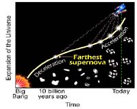 Matter Will Dominate Radiation Until The End Of Time