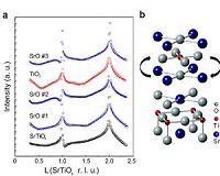 Argonne scientists pioneer strategy for creating new materials