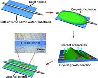 Organic crystal, large-scale field-effect transistors based fabricated