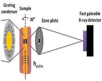 Scientists film magnetic memory in super slo-mo