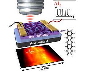 Imaging defects in solar cells