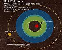 Earth-like planet in star system only 16 light years away