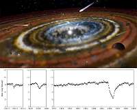 Three exocomets discovered around the star Beta Pictoris