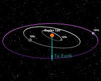 Boy meets world: Life-long space buff and Western graduate student discovers exoplanet