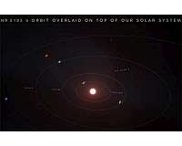 Newly Discovered Giant Planet Slingshots Around Its Star