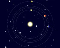 Synchronized planets reveal clues to planet formation