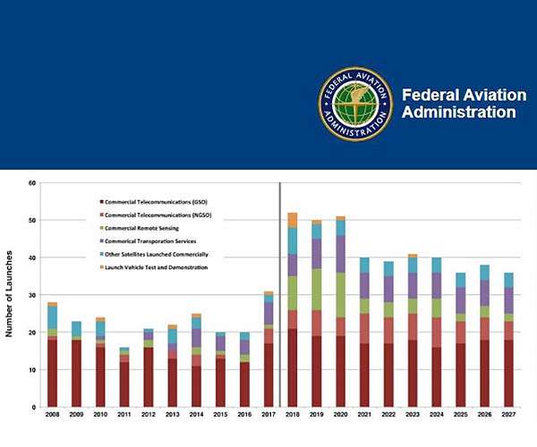 Record Year for FAA Commercial Space Activity