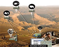 Harris Falcon Watch Remote Surveillance System Chosen For Afghan Mission