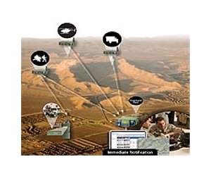 Military Video Surveillance Systems Market Over Seven Billion In 2010