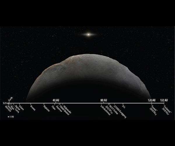 Solar system's most distant planetoid confirmed