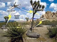 NGC's Land Navigation System Selected For FCS Development Contract