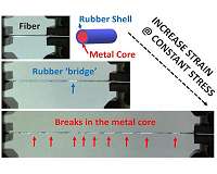 Researchers engineer a tougher fiber