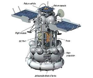 ESA Coordinates International Satellite Reentry Campaign For Phobos-Grunt