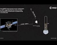 Rosetta Takes Comet's Temperature