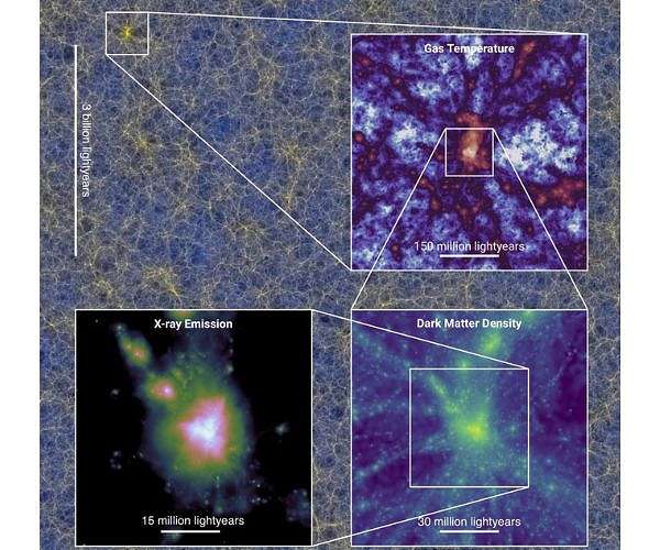 Astronomers Open 2.5 Petabyte FLAMINGO Simulation Archive to Global Research