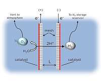 Columbia engineers develop floating solar fuels rig for seawater electrolysis