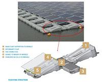 Construction begins on World's Largest Floating Solar Power Plant