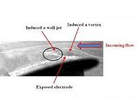 UAV flow separation control using dielectric barrier discharge plasma at high wind