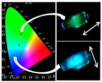 Fluorescent hybrid material changes colour according to the direction of the light