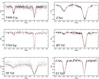 First Light Curve Analysis Of 20 Eclipsing Binaries With Integral OMC