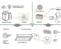 3-D printed food could change how we eat