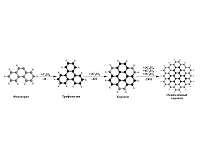 Samara scientists research how building material for planets appears in the universe